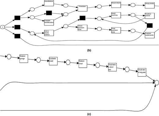 Figure 3 Refer to the image caption for details.