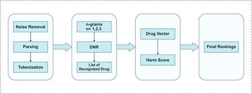 Figure 1 Refer to the image caption for details.