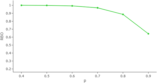 Figure 3 Refer to the image caption for details.