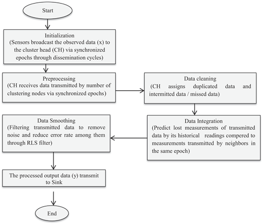 Figure. Refer to the image caption for details.