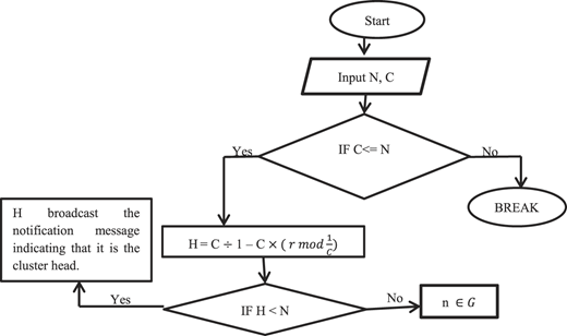 Figure. Refer to the image caption for details.