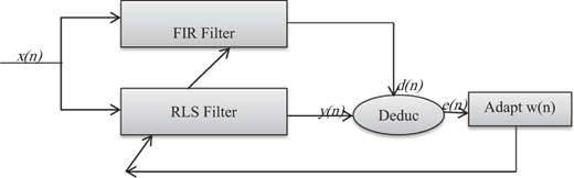 Figure 1 Refer to the image caption for details.
