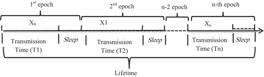 Figure 2 Refer to the image caption for details.
