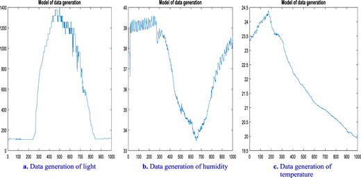 Figure 3 Refer to the image caption for details.