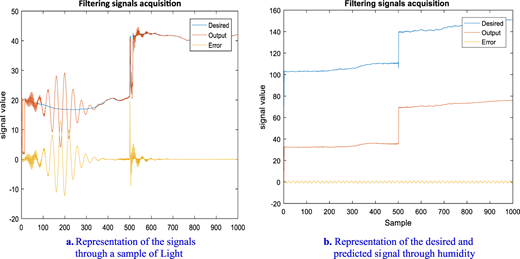 Figure 4 Refer to the image caption for details.