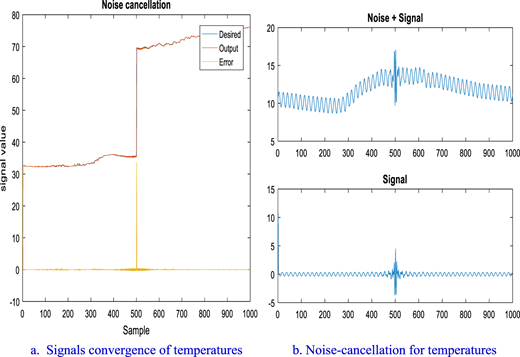 Figure 5 Refer to the image caption for details.