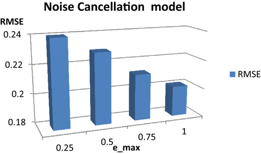 Figure 6 Refer to the image caption for details.