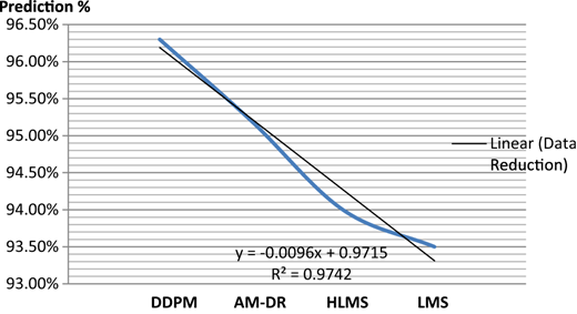 Figure 7 Refer to the image caption for details.