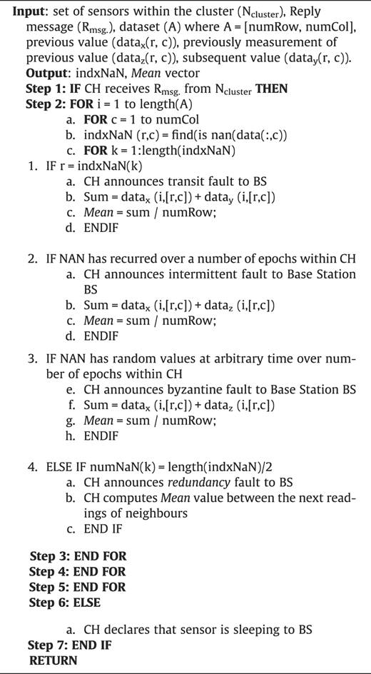 Figure. Refer to the image caption for details.