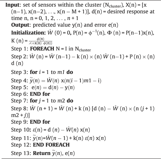 Figure. Refer to the image caption for details.
