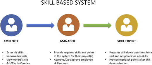 Figure 2 Refer to the image caption for details.