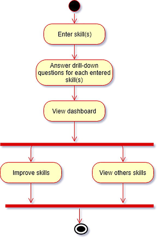 Figure 4 Refer to the image caption for details.