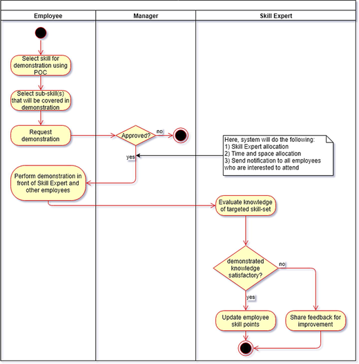 Figure 6 Refer to the image caption for details.