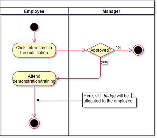 Figure 7 Refer to the image caption for details.