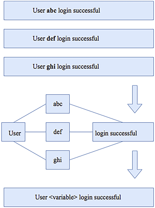 Figure 2 Refer to the image caption for details.