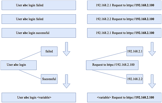Figure 3 Refer to the image caption for details.