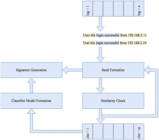 Figure 4 Refer to the image caption for details.