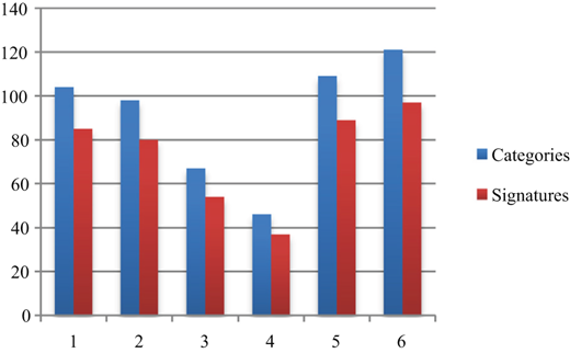 Figure 5 Refer to the image caption for details.