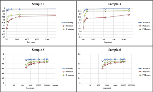 Figure 6 Refer to the image caption for details.