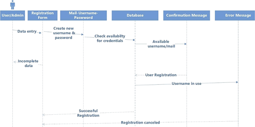 Figure 3 Refer to the image caption for details.