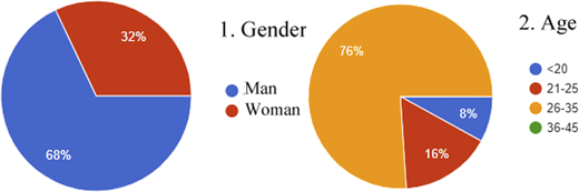 Figure 20 Refer to the image caption for details.