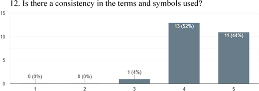 Figure 28 Refer to the image caption for details.