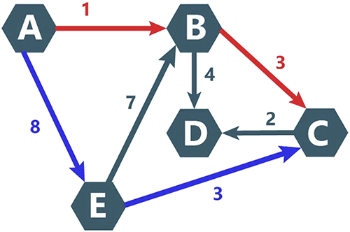 Figure 1 Refer to the image caption for details.