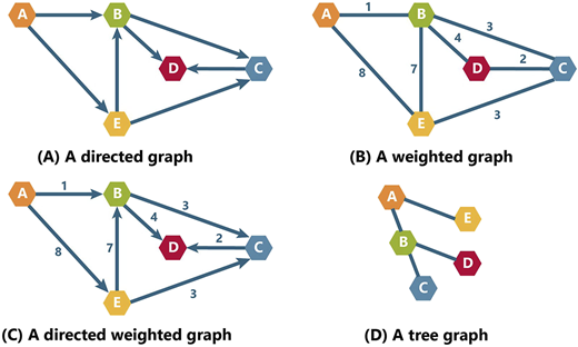 Figure 2 Refer to the image caption for details.