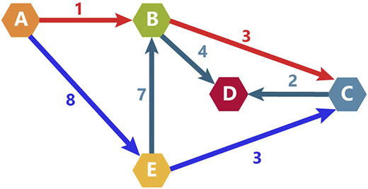 Figure 3 Refer to the image caption for details.