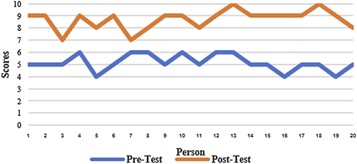 Figure 12 Refer to the image caption for details.