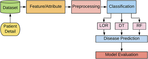 Figure 2 Refer to the image caption for details.