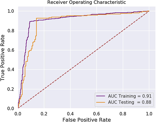 Figure 3 Refer to the image caption for details.