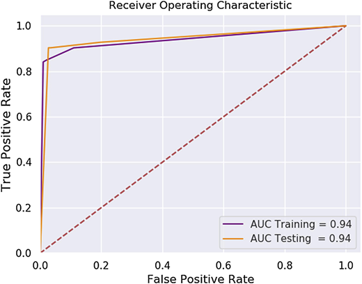Figure 4 Refer to the image caption for details.
