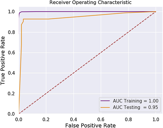 Figure 5 Refer to the image caption for details.