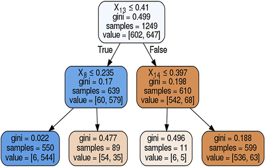 Figure 6 Refer to the image caption for details.