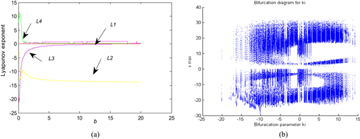 Figure 1 Refer to the image caption for details.