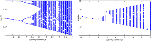 Figure 2 Refer to the image caption for details.