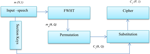 Figure 3 Refer to the image caption for details.