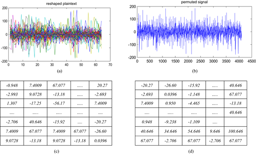 Figure 5 Refer to the image caption for details.