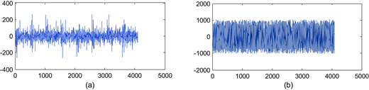 Figure 6 Refer to the image caption for details.