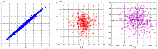Figure 7 Refer to the image caption for details.