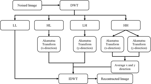 Figure 3 Refer to the image caption for details.