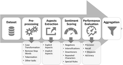 Figure 2 Refer to the image caption for details.