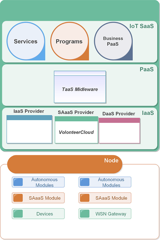 Figure 1 Refer to the image caption for details.