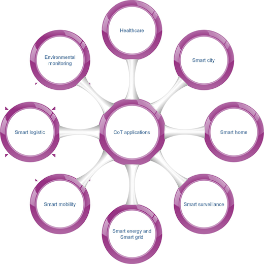 Figure 2 Refer to the image caption for details.