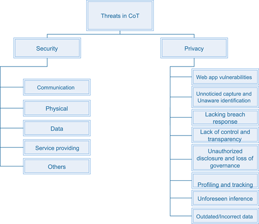 Figure 4 Refer to the image caption for details.