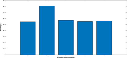 Figure 5 Refer to the image caption for details.