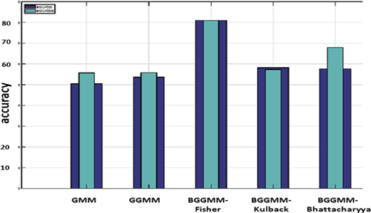 Figure 6 Refer to the image caption for details.