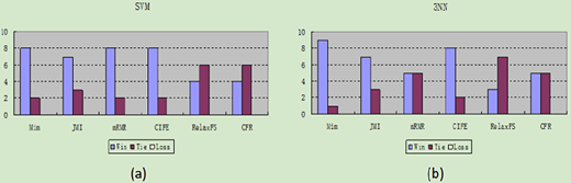 Figure 1 Refer to the image caption for details.