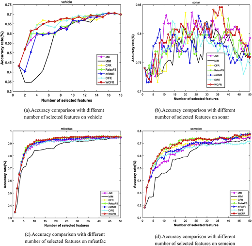 Figure 2 Refer to the image caption for details.